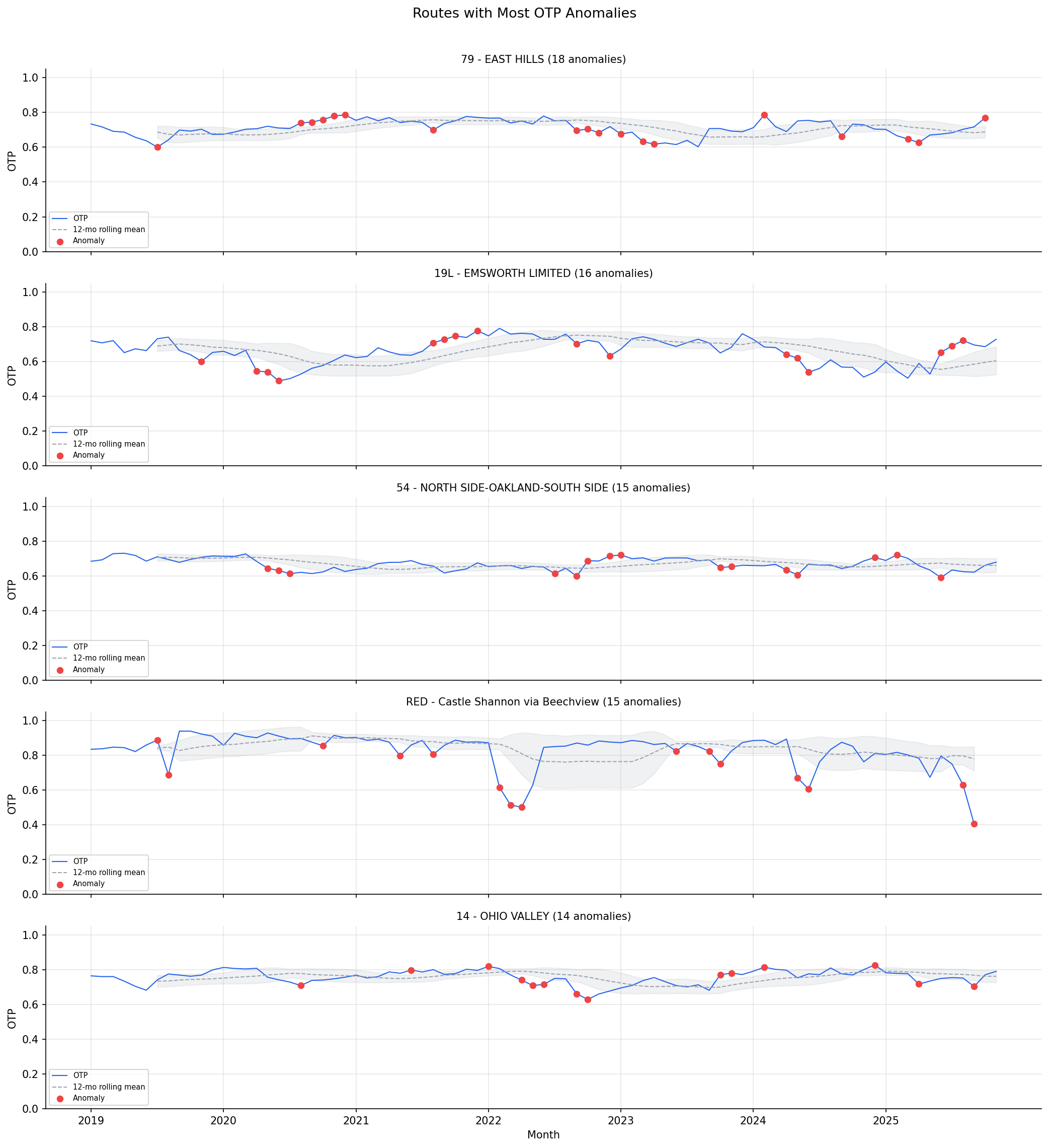 anomaly_profiles