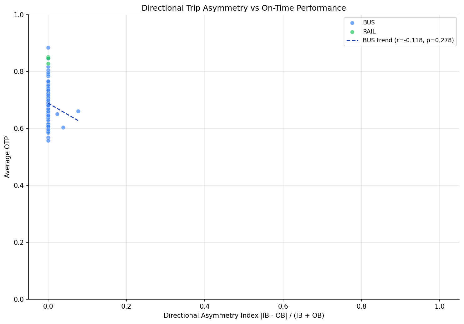 directional_asymmetry