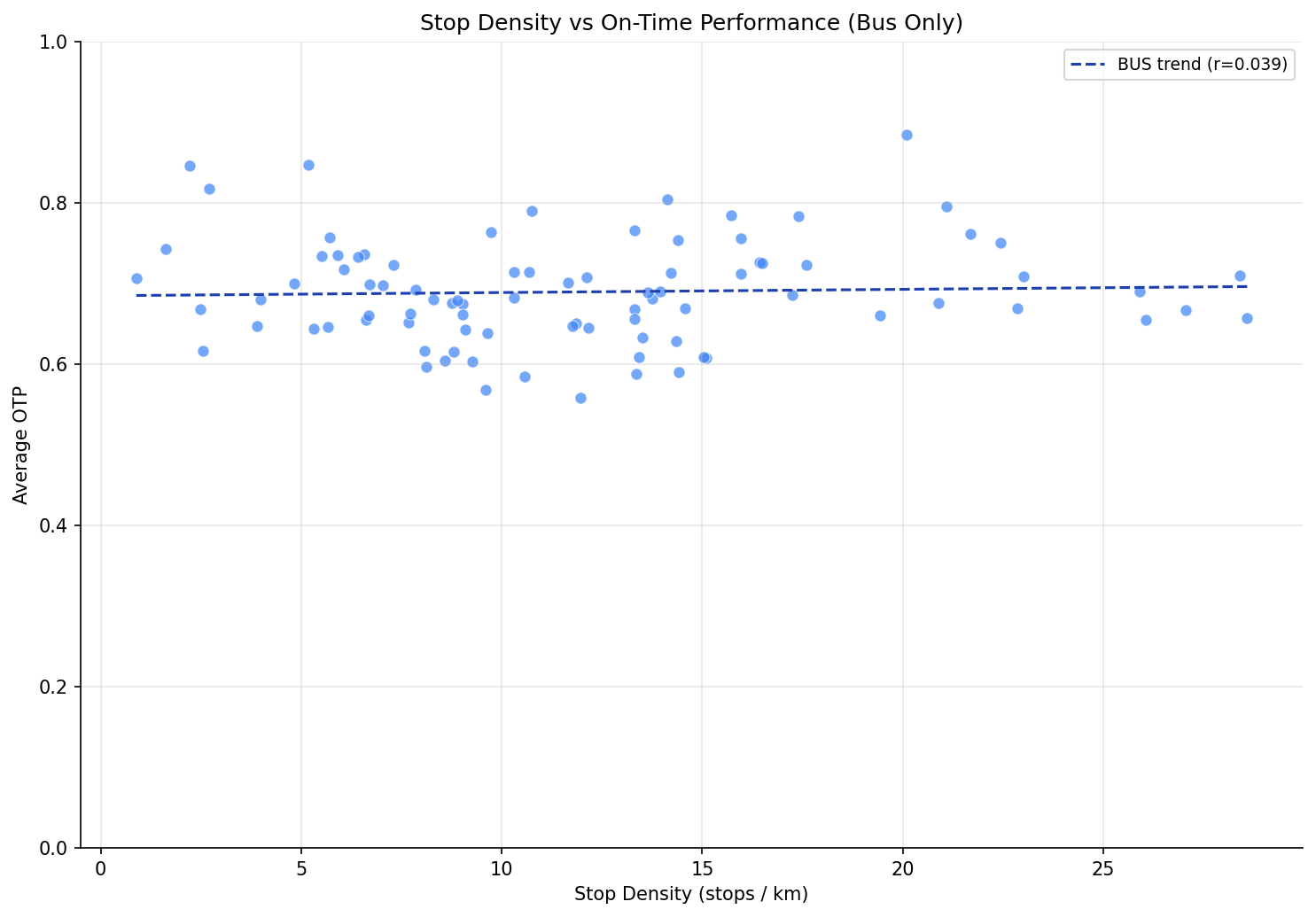 density_vs_otp