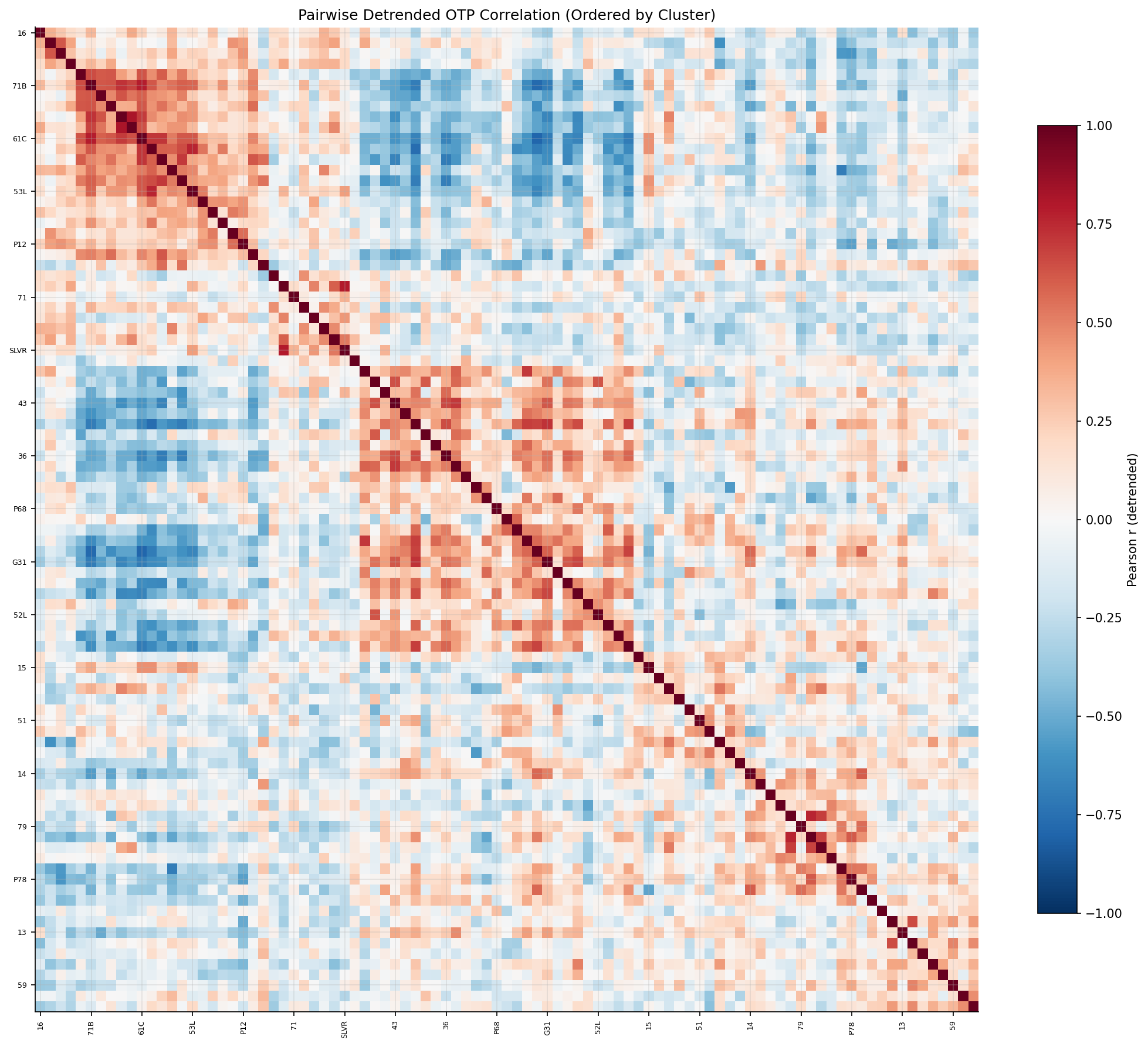 correlation_heatmap