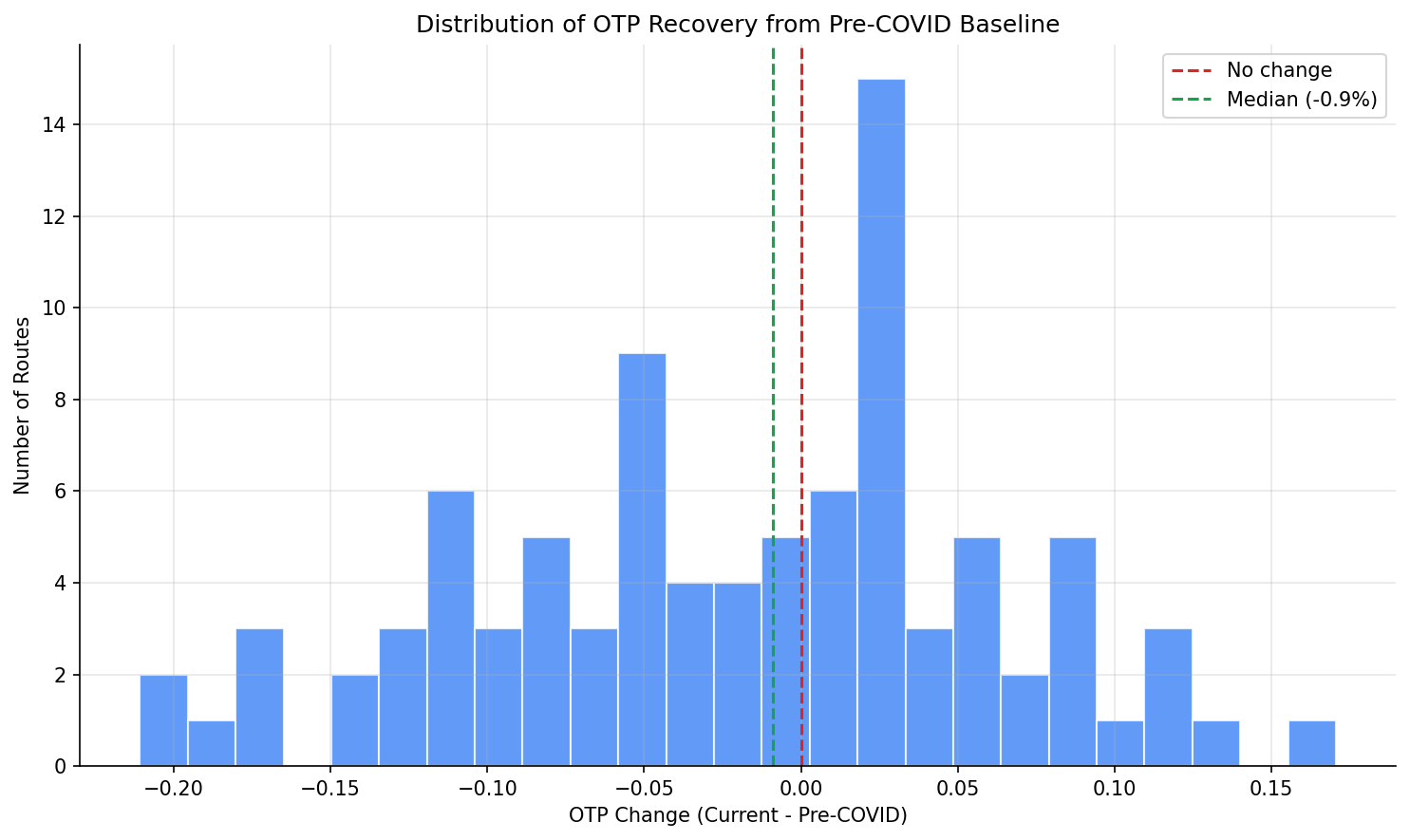 recovery_distribution