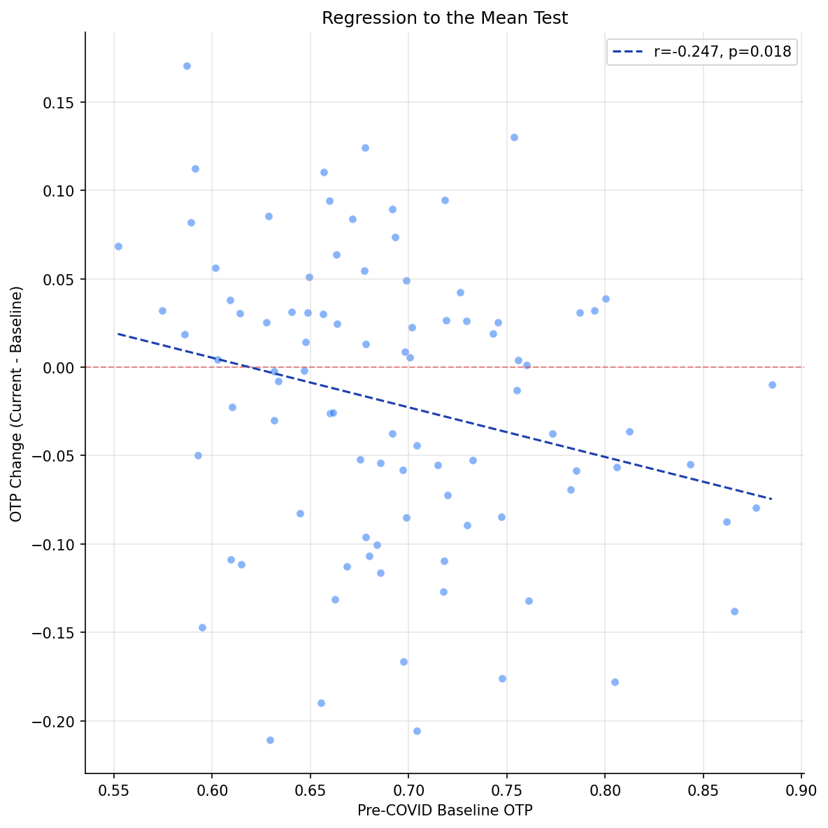 regression_to_mean