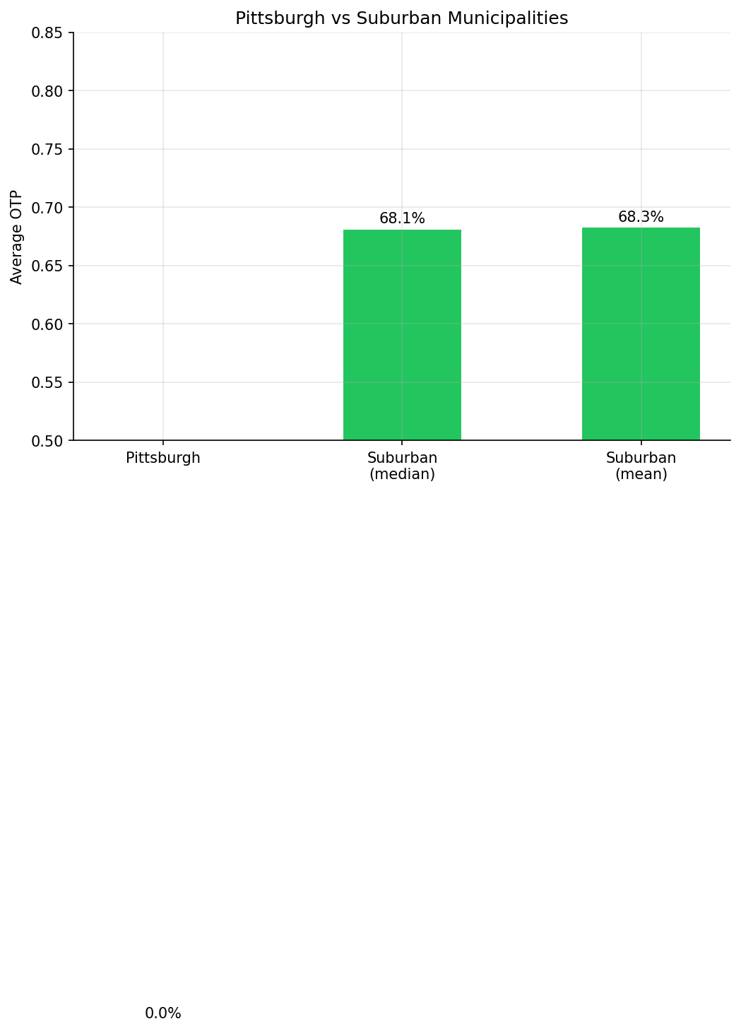 pittsburgh_vs_suburban