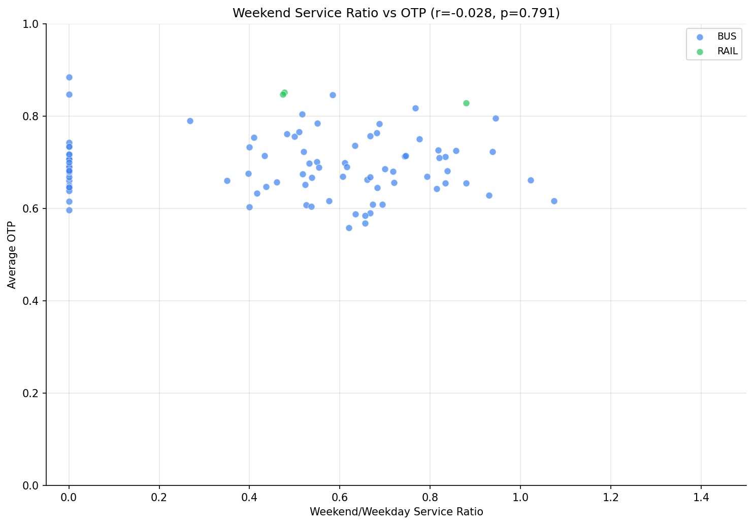 weekend_ratio_vs_otp