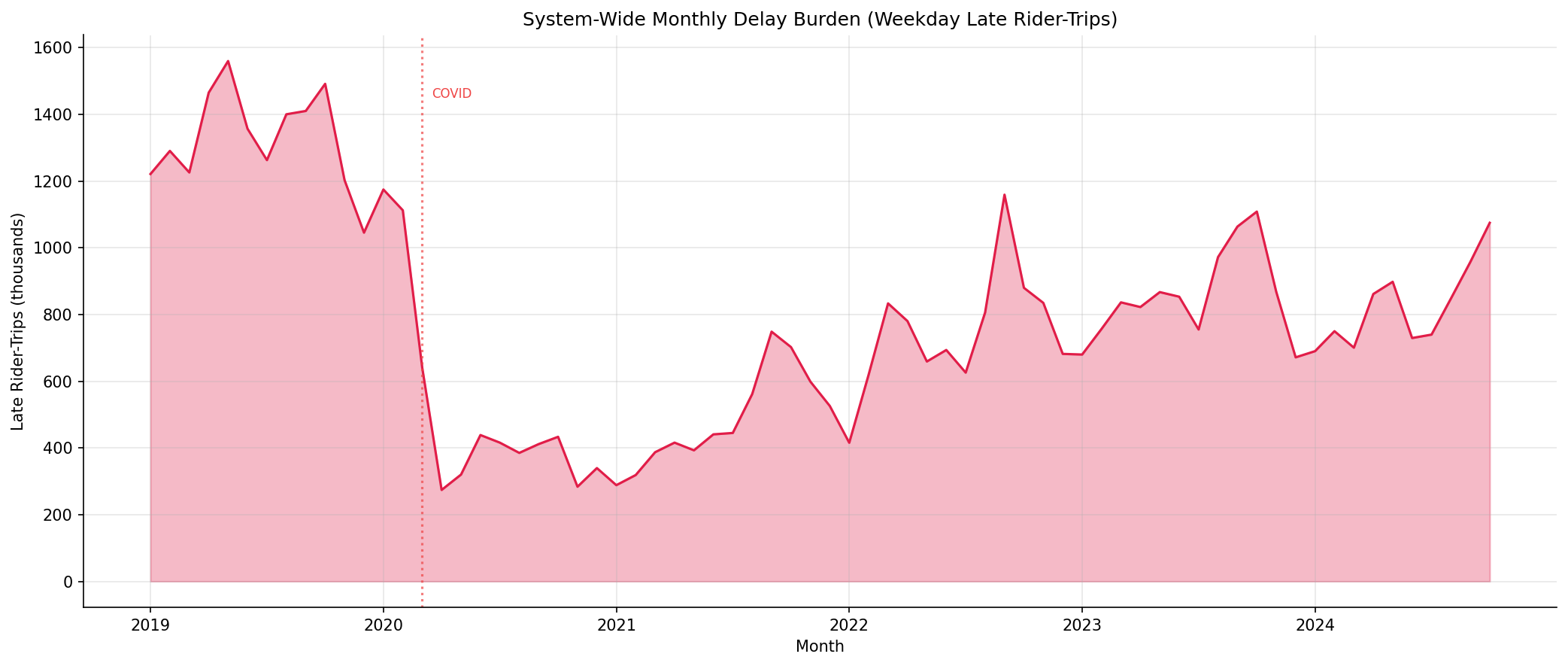 delay_burden_trend