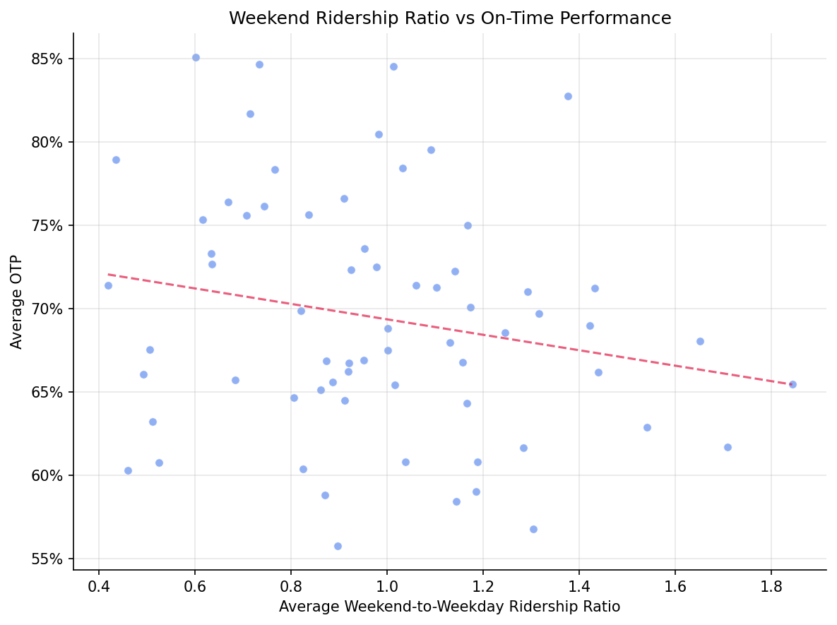 weekend_share_vs_otp