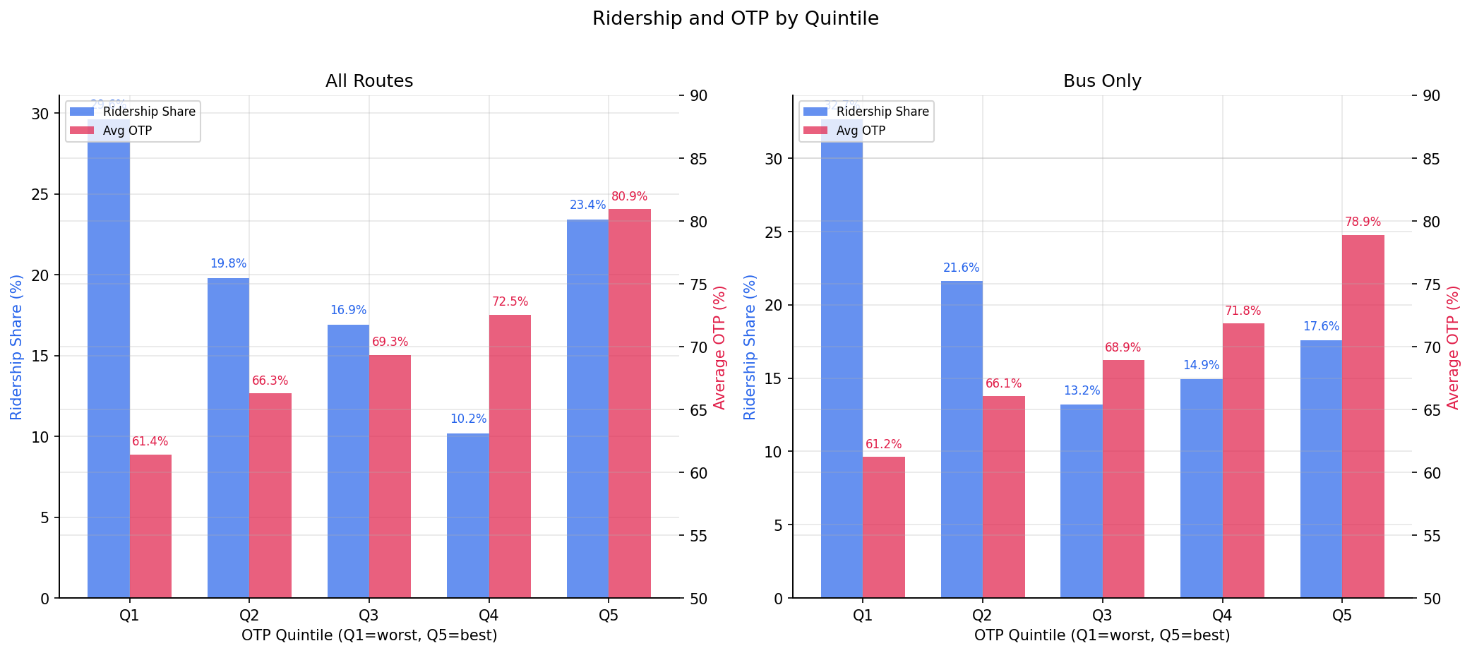 quintile_summary