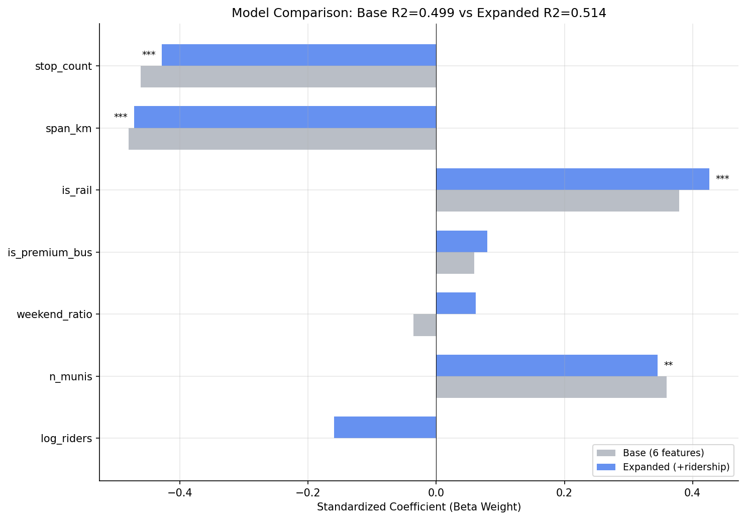 coefficient_comparison