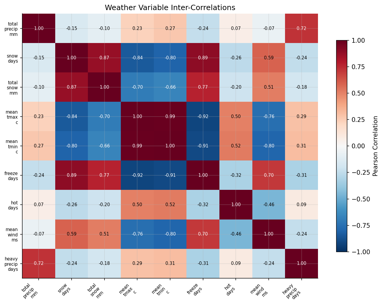 weather_correlation_heatmap