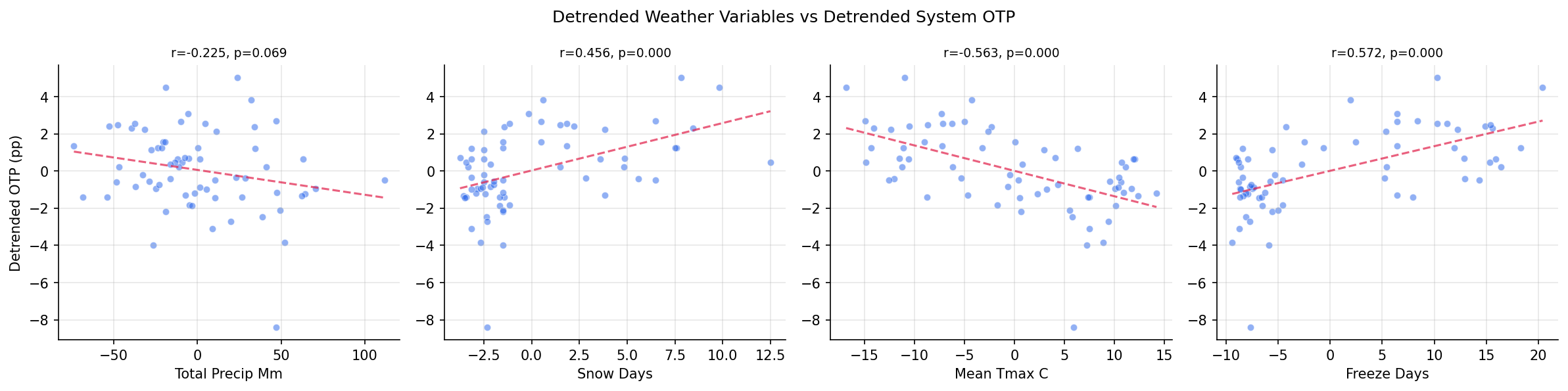 weather_scatter_matrix
