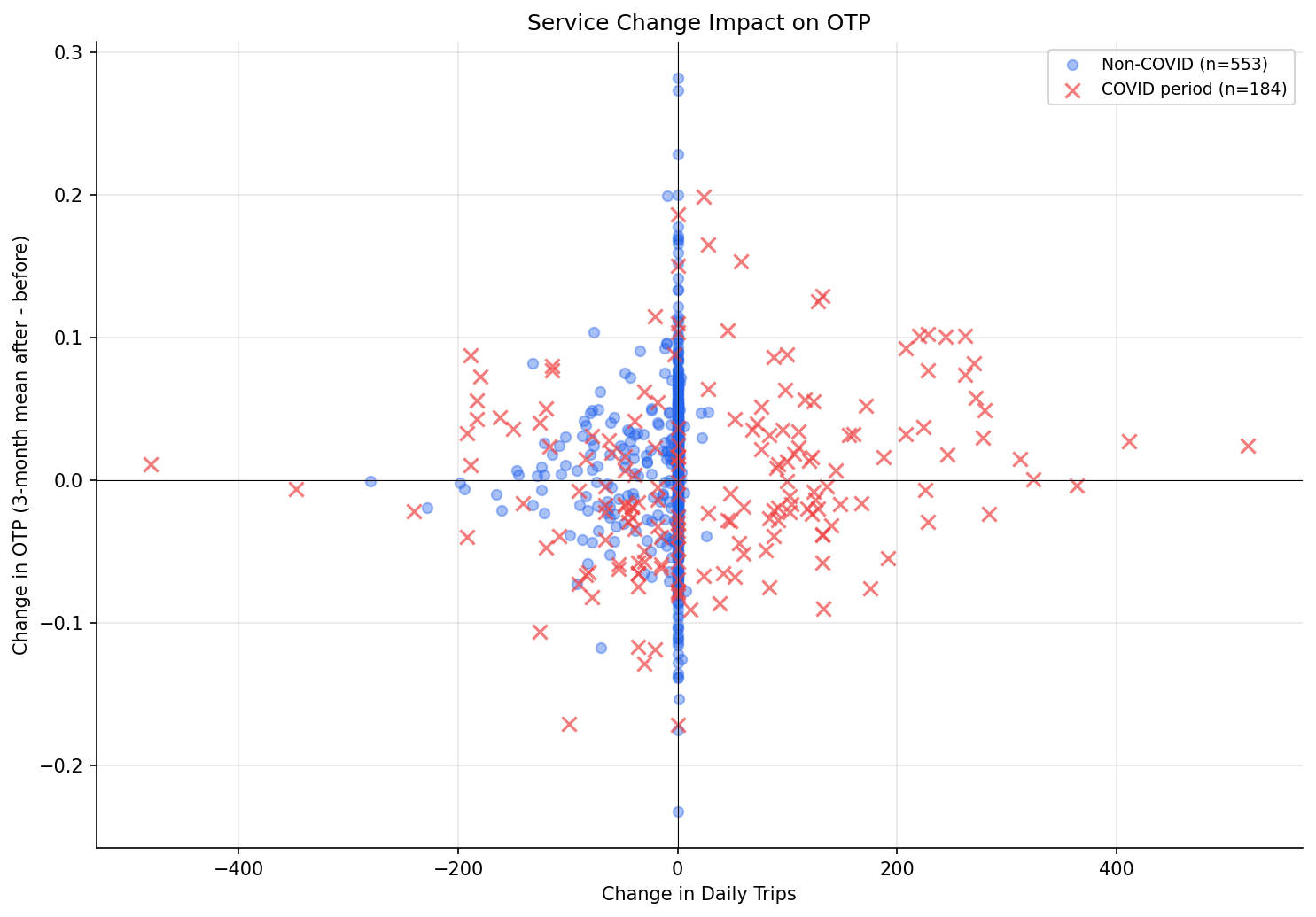service_change_impact