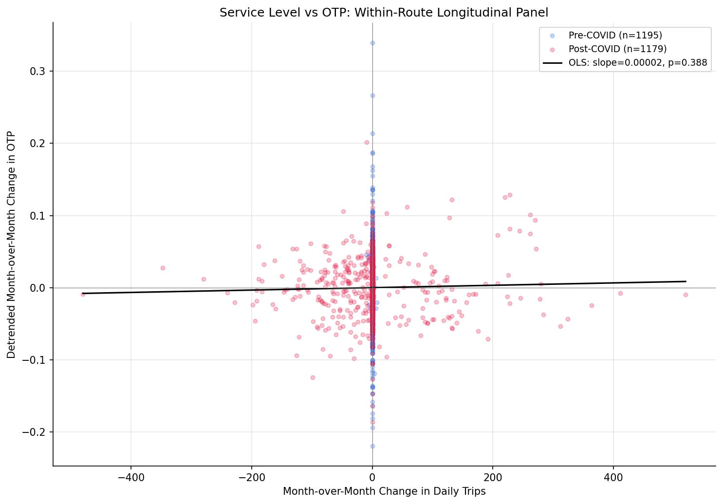 service_level_scatter