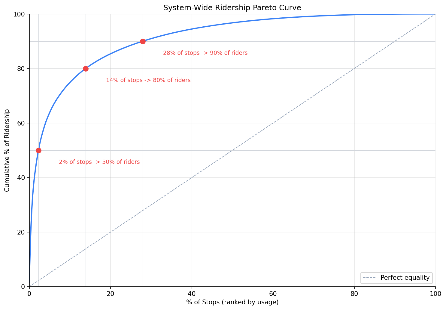 pareto_curve
