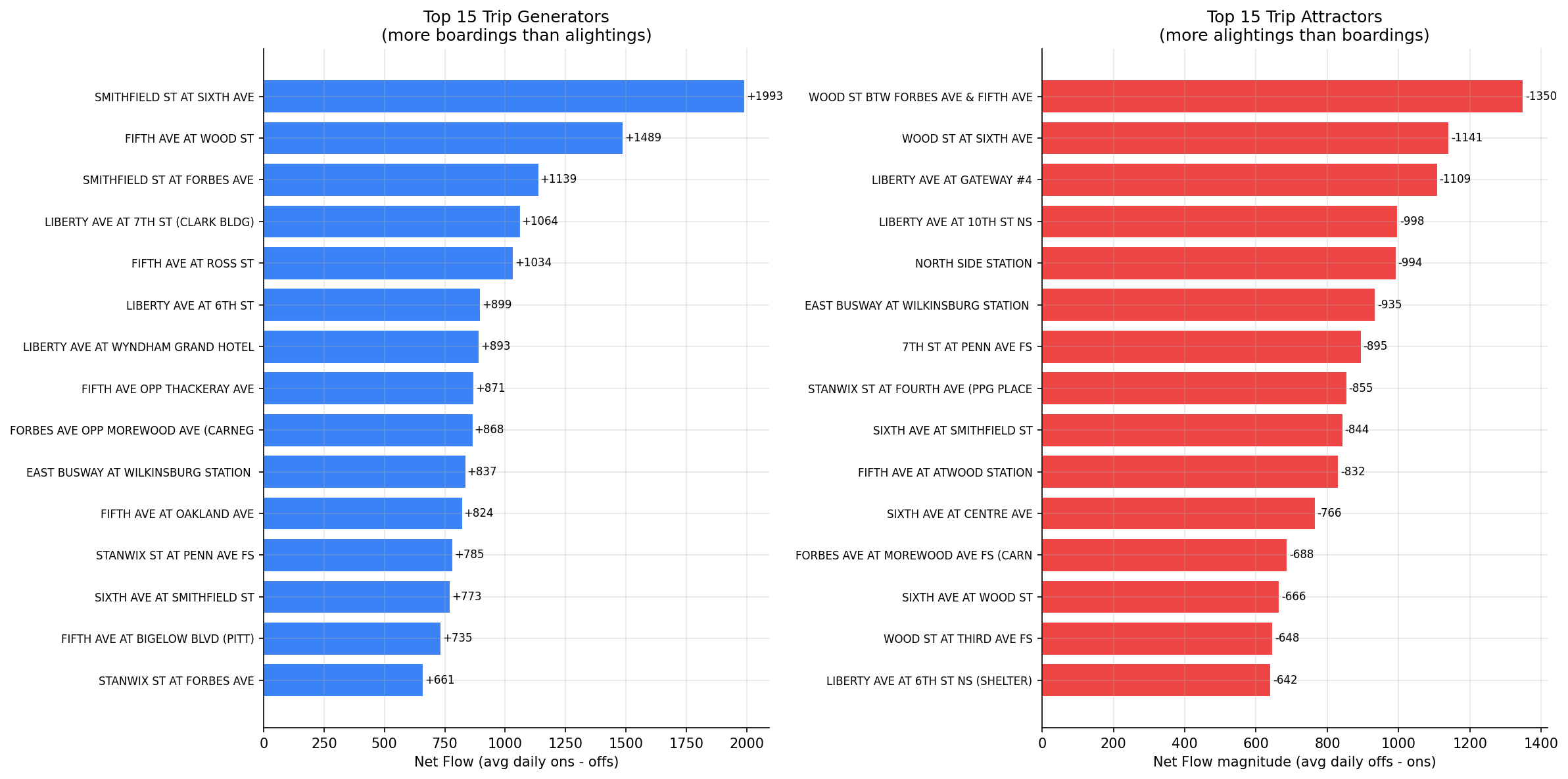top_generators_attractors