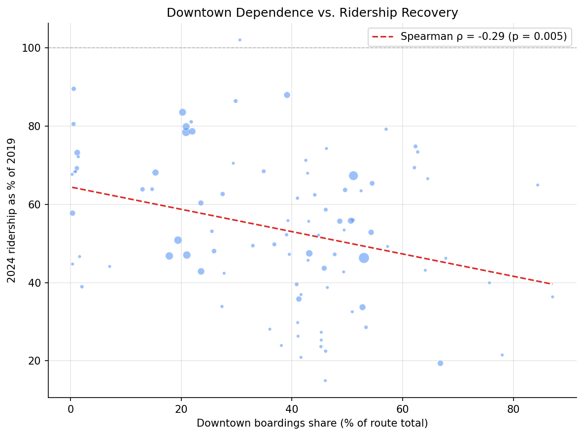 scatter_dt_share_vs_recovery