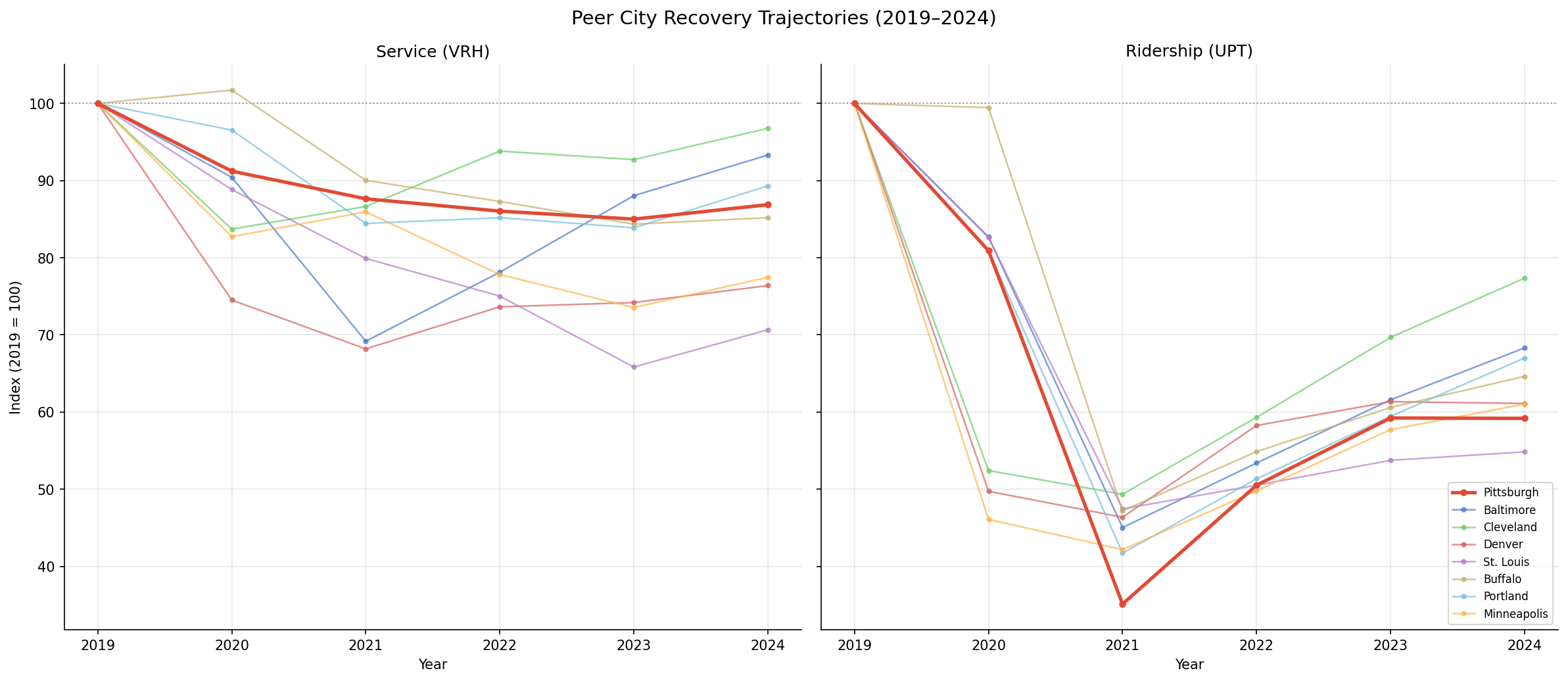 peer_trajectory