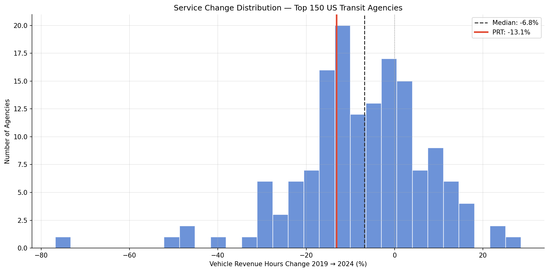 service_cuts_distribution