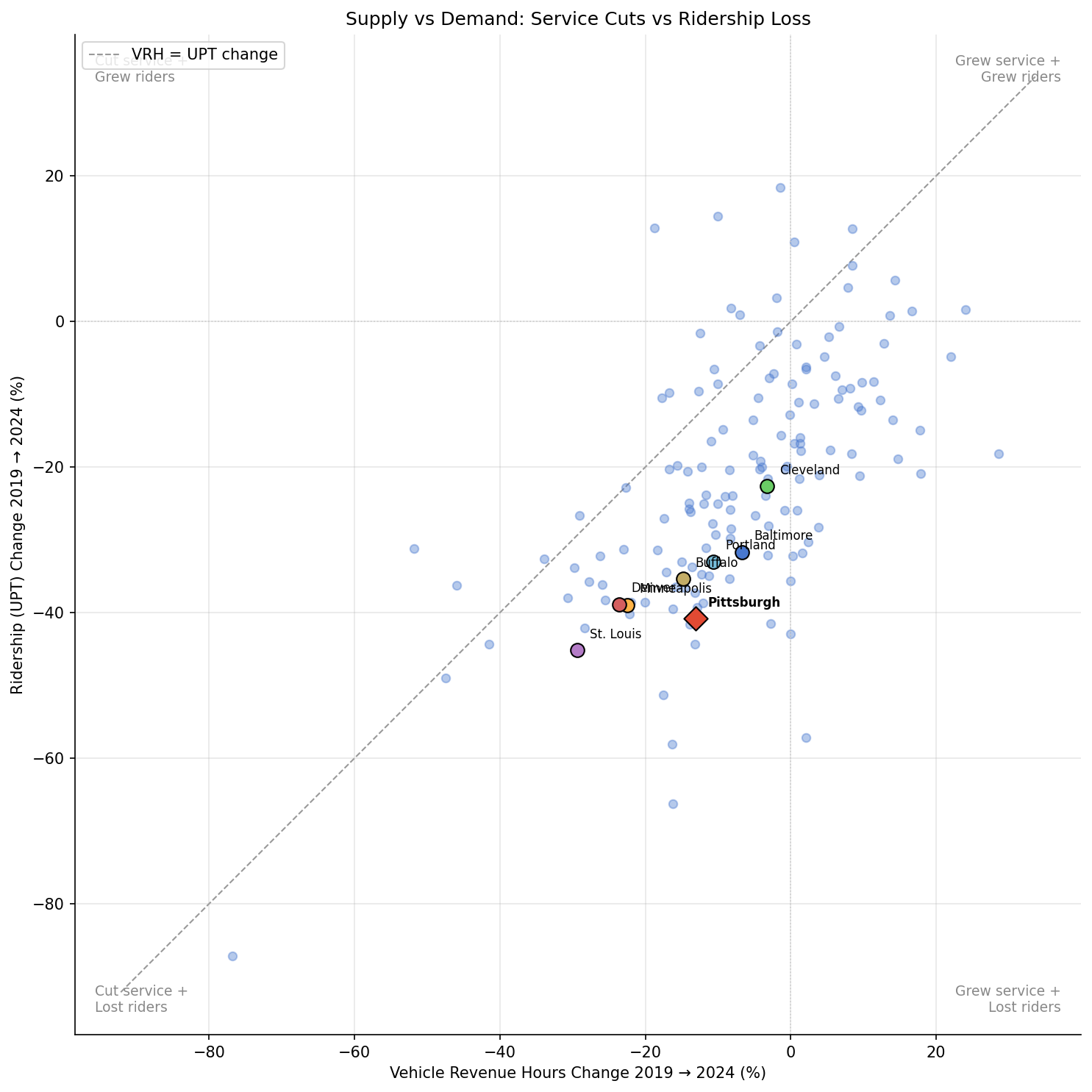 supply_vs_demand_scatter