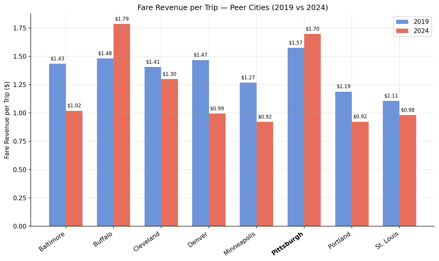 fare_per_trip