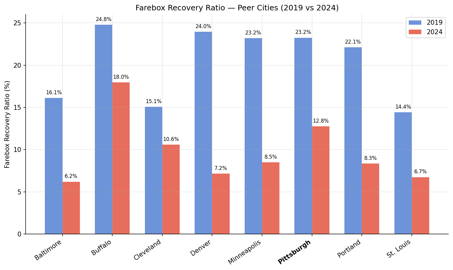 farebox_recovery