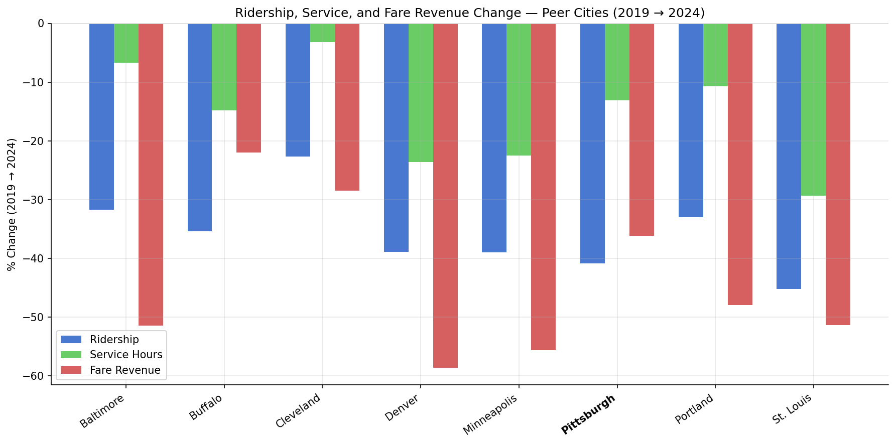 indexed_change