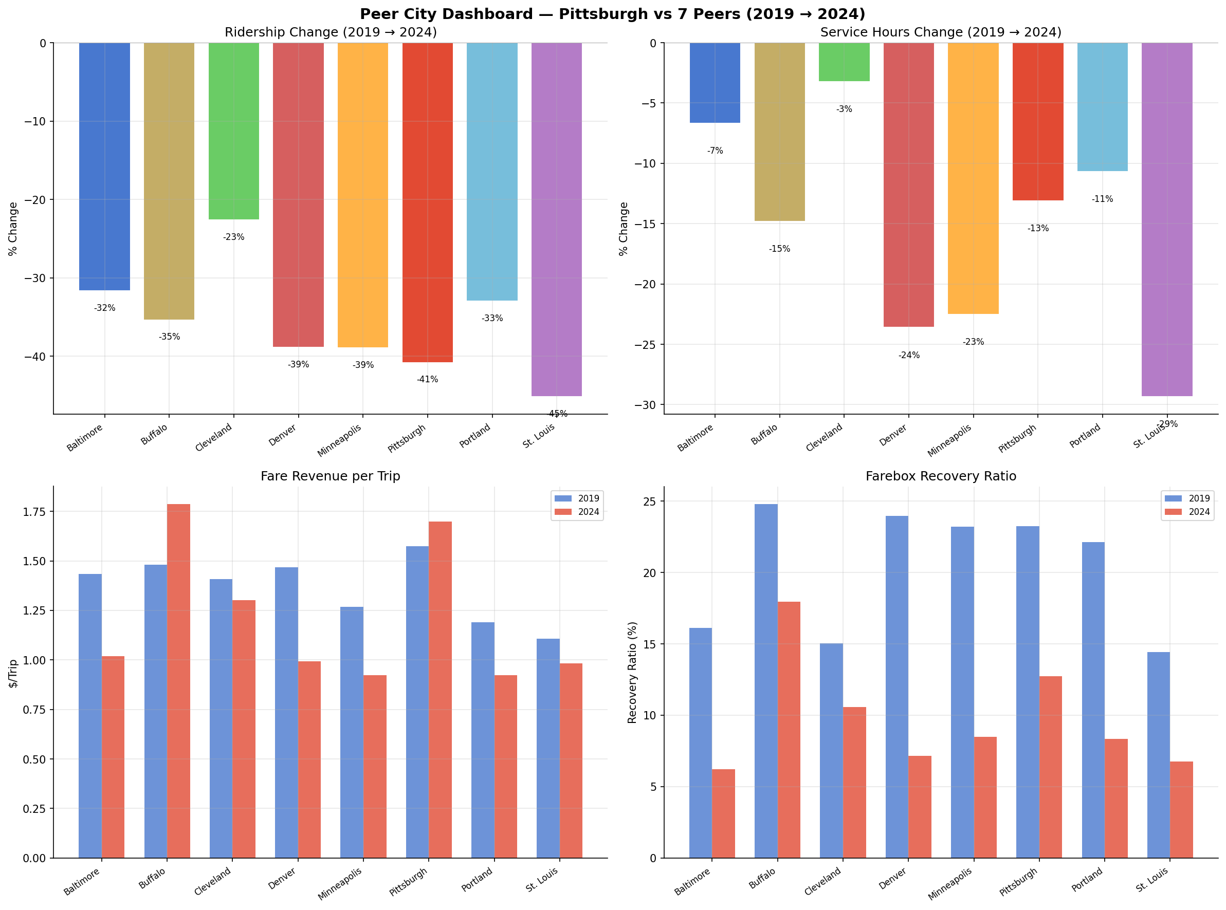peer_dashboard
