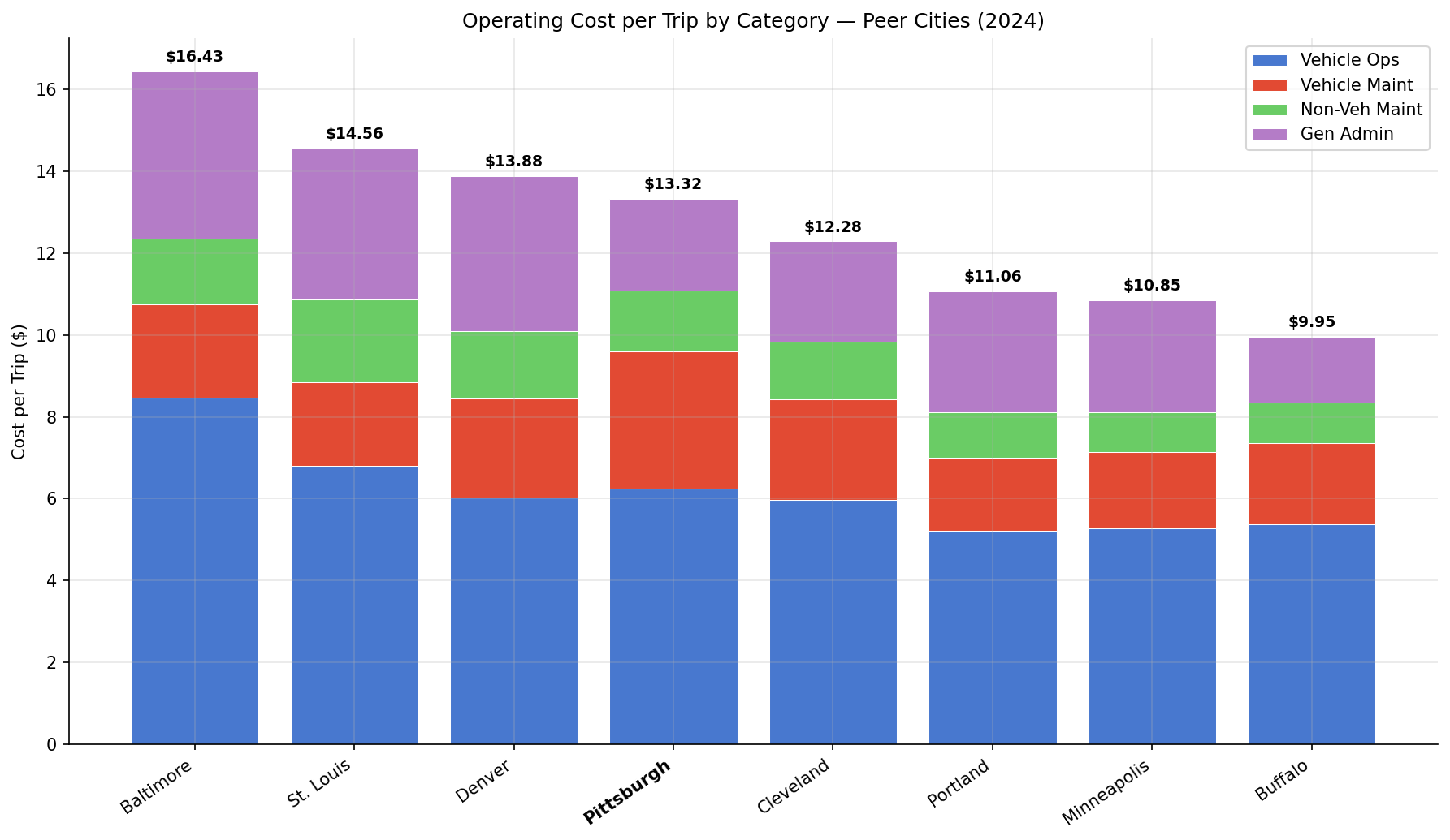 cost_breakdown