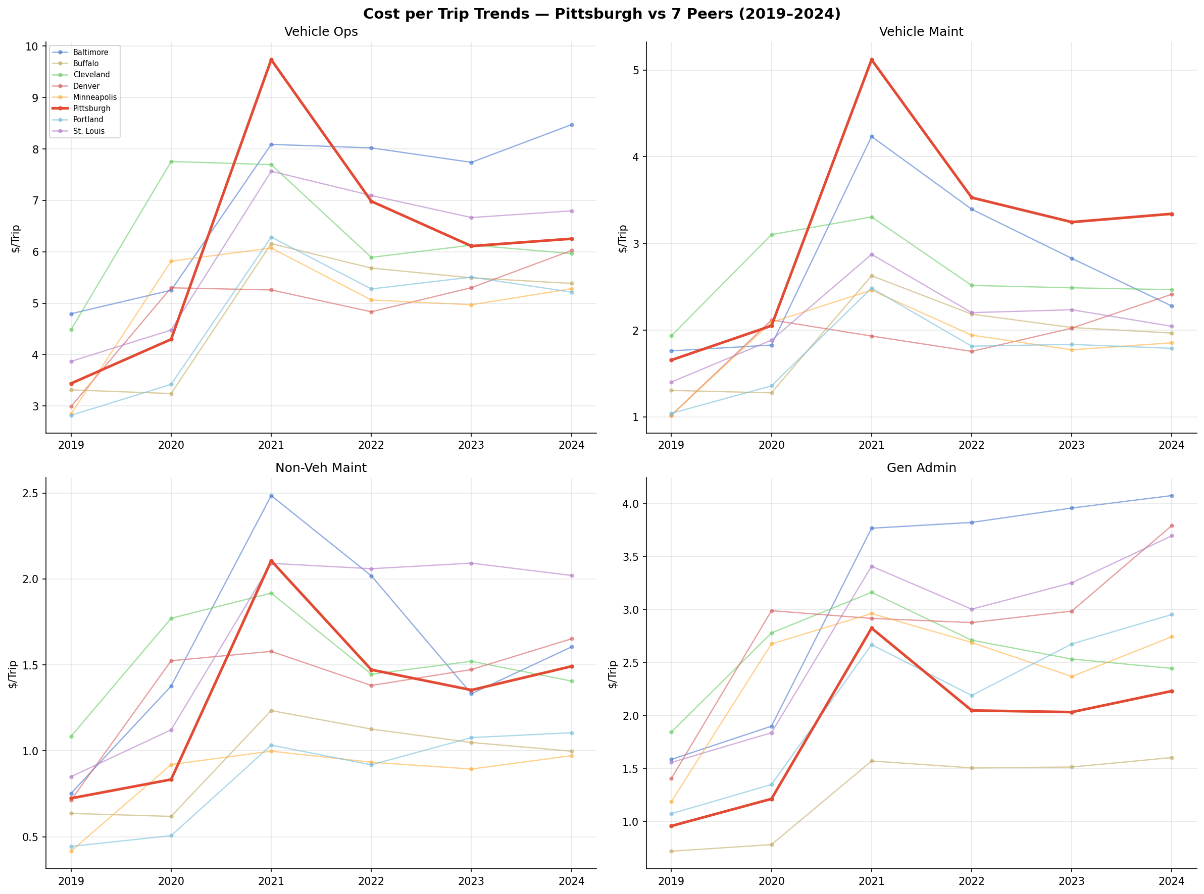 cost_trends