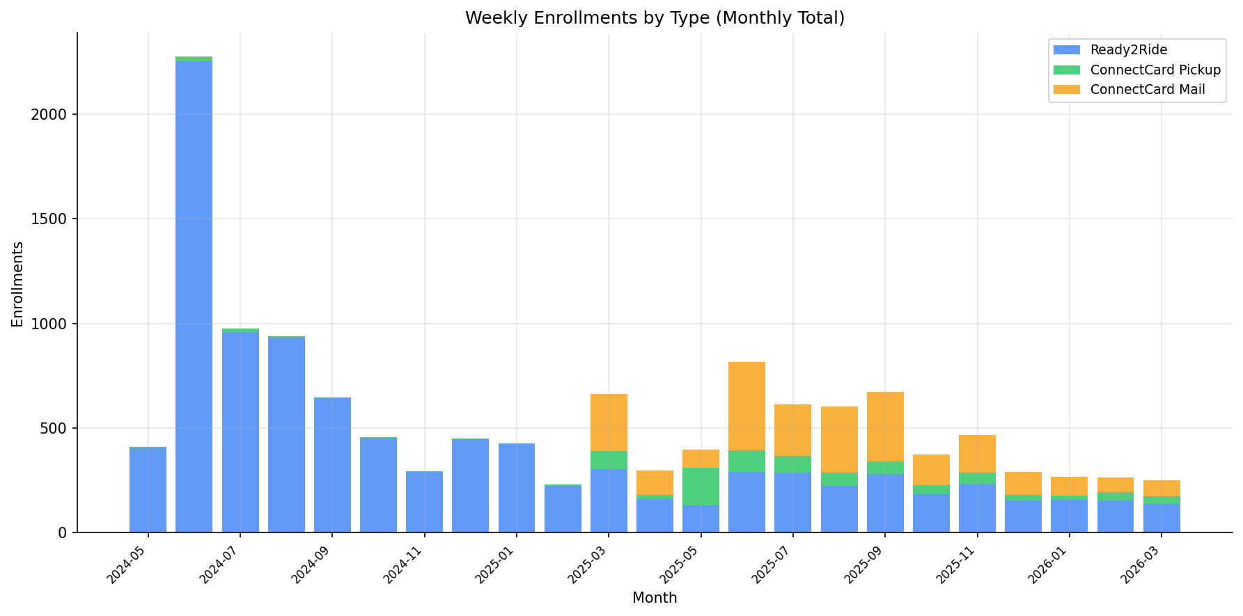 enrollment_by_type