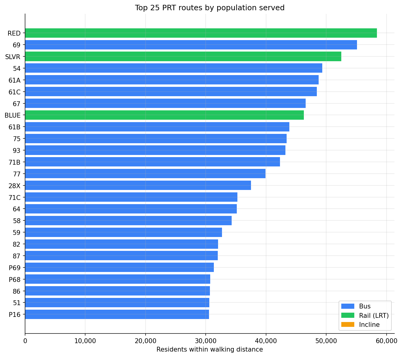 route_population_reach_top25