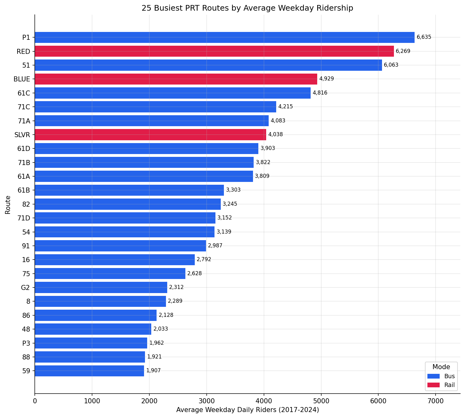 top25_ridership
