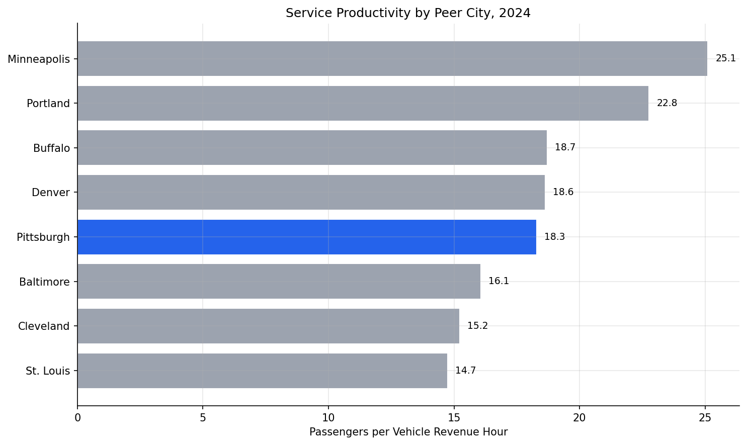 peer_productivity_2024