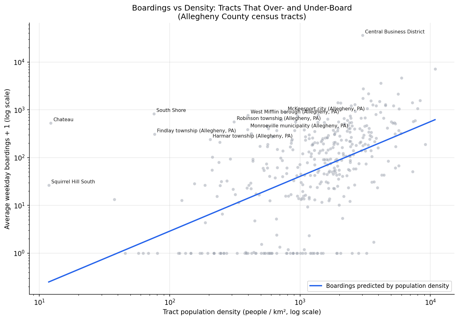 boardings_vs_density_residuals