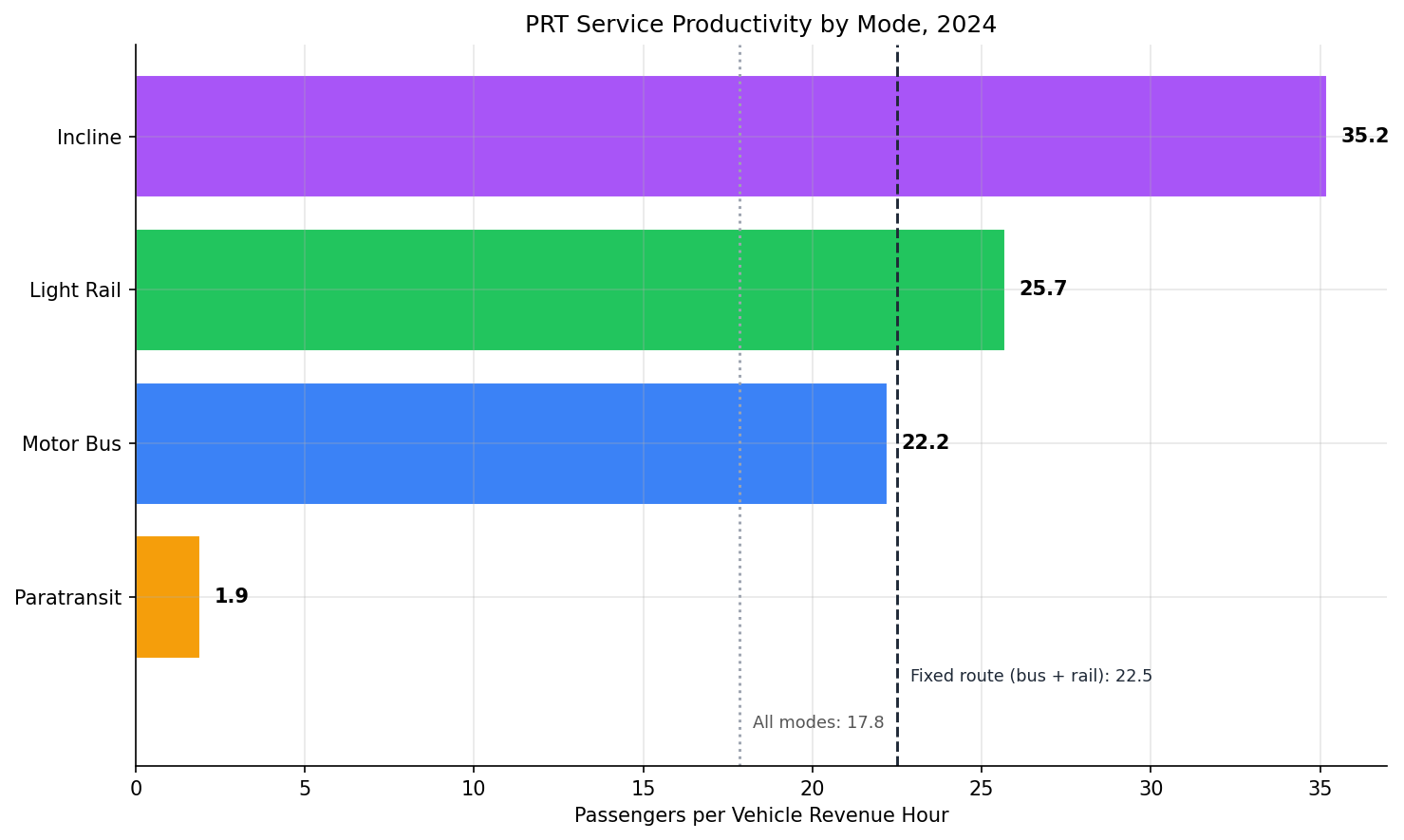 mode_productivity_2024