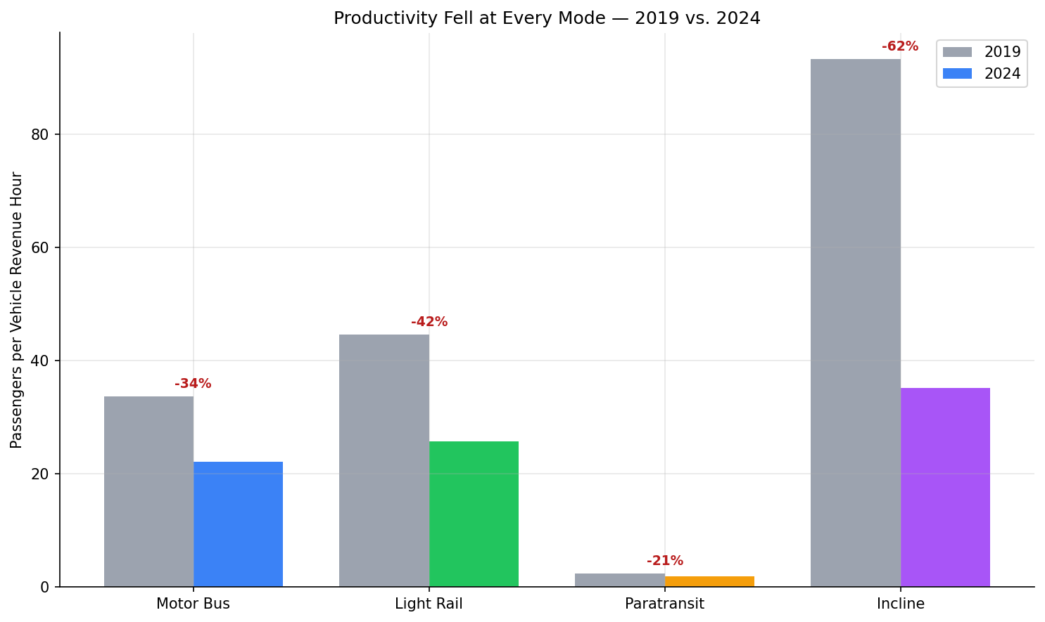 productivity_decline_2019_2024