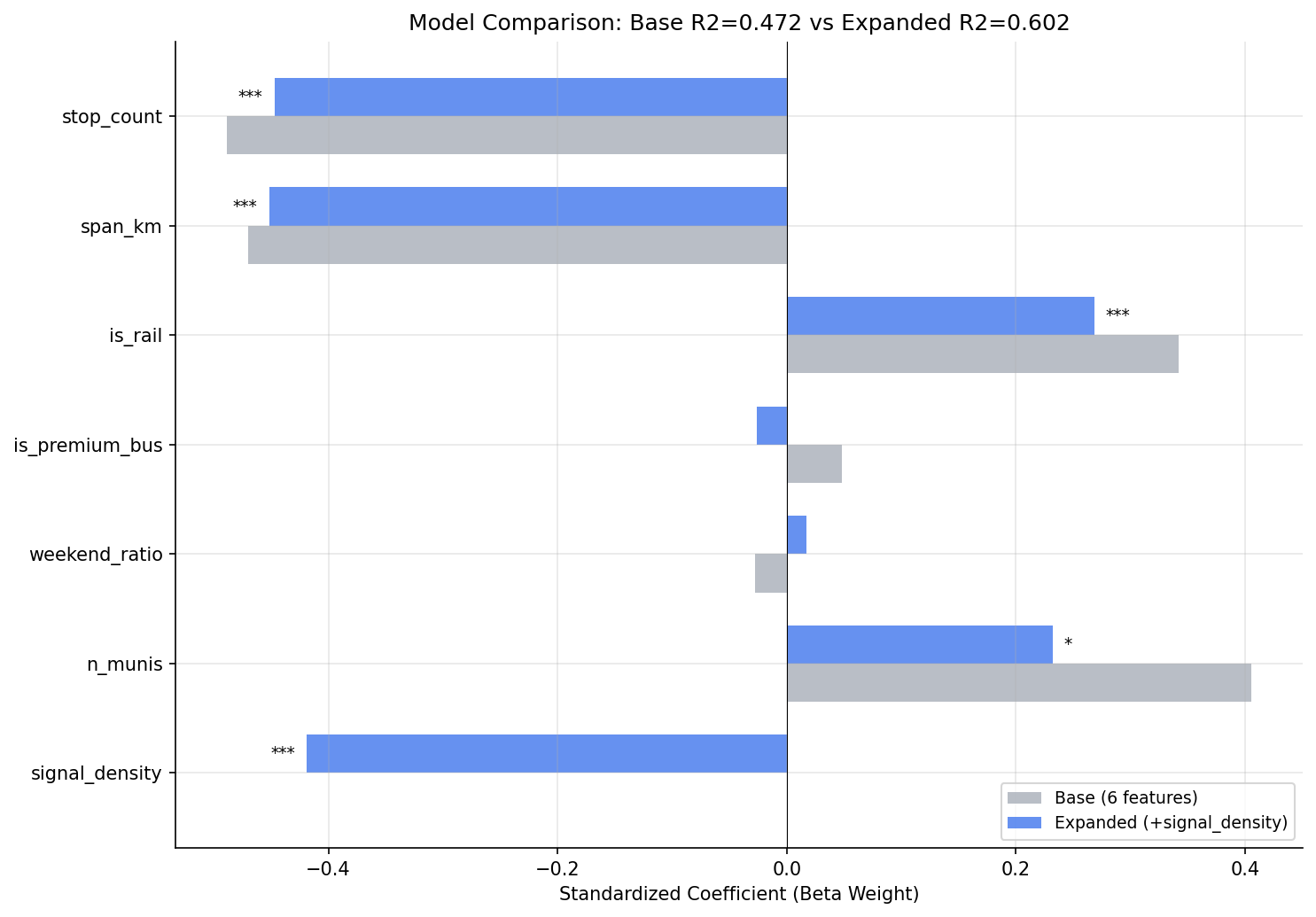 coefficient_comparison