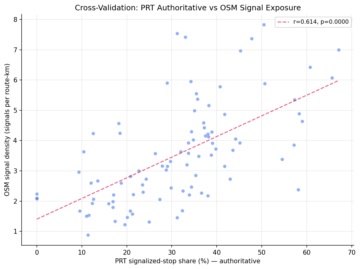 cross_validation_signal_exposure