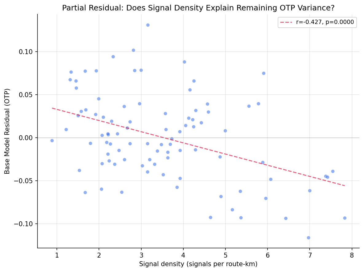 partial_residual