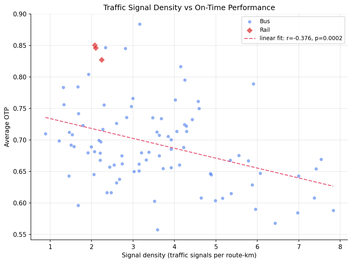 signal_density_vs_otp_scatter