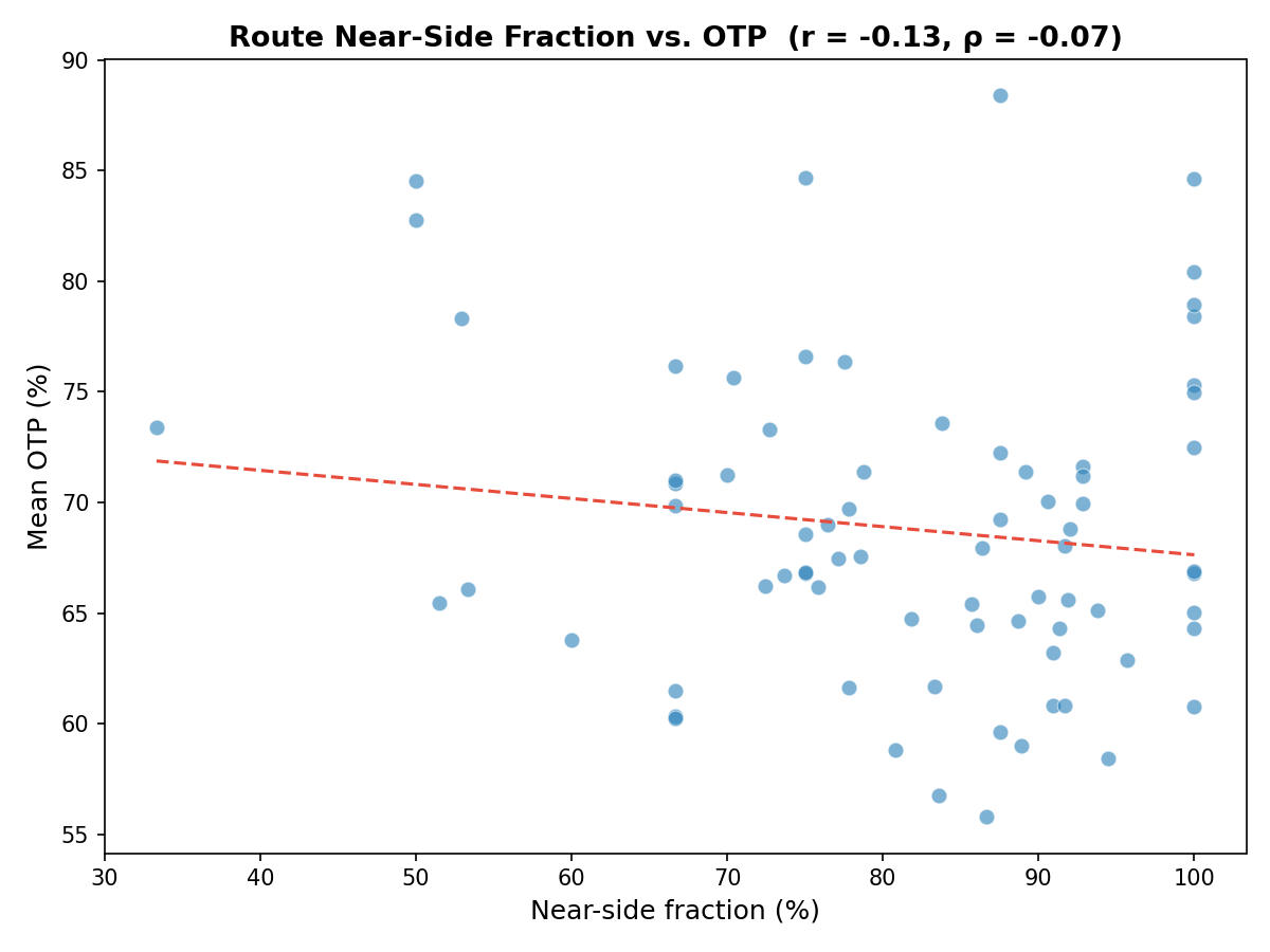 nearside_vs_otp