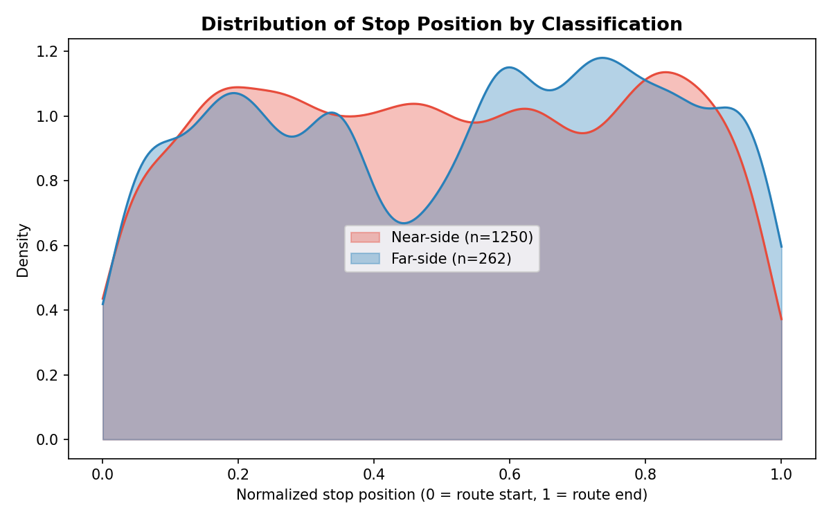 position_kde