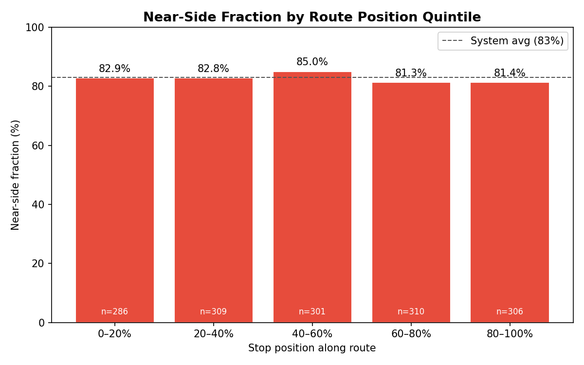 position_quintile_nearside