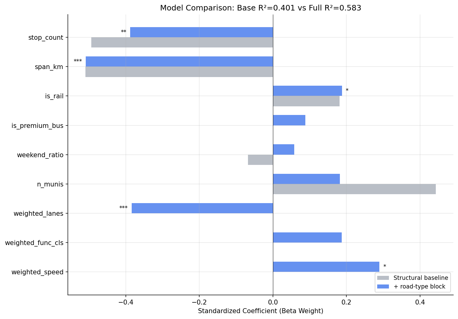 coefficient_comparison