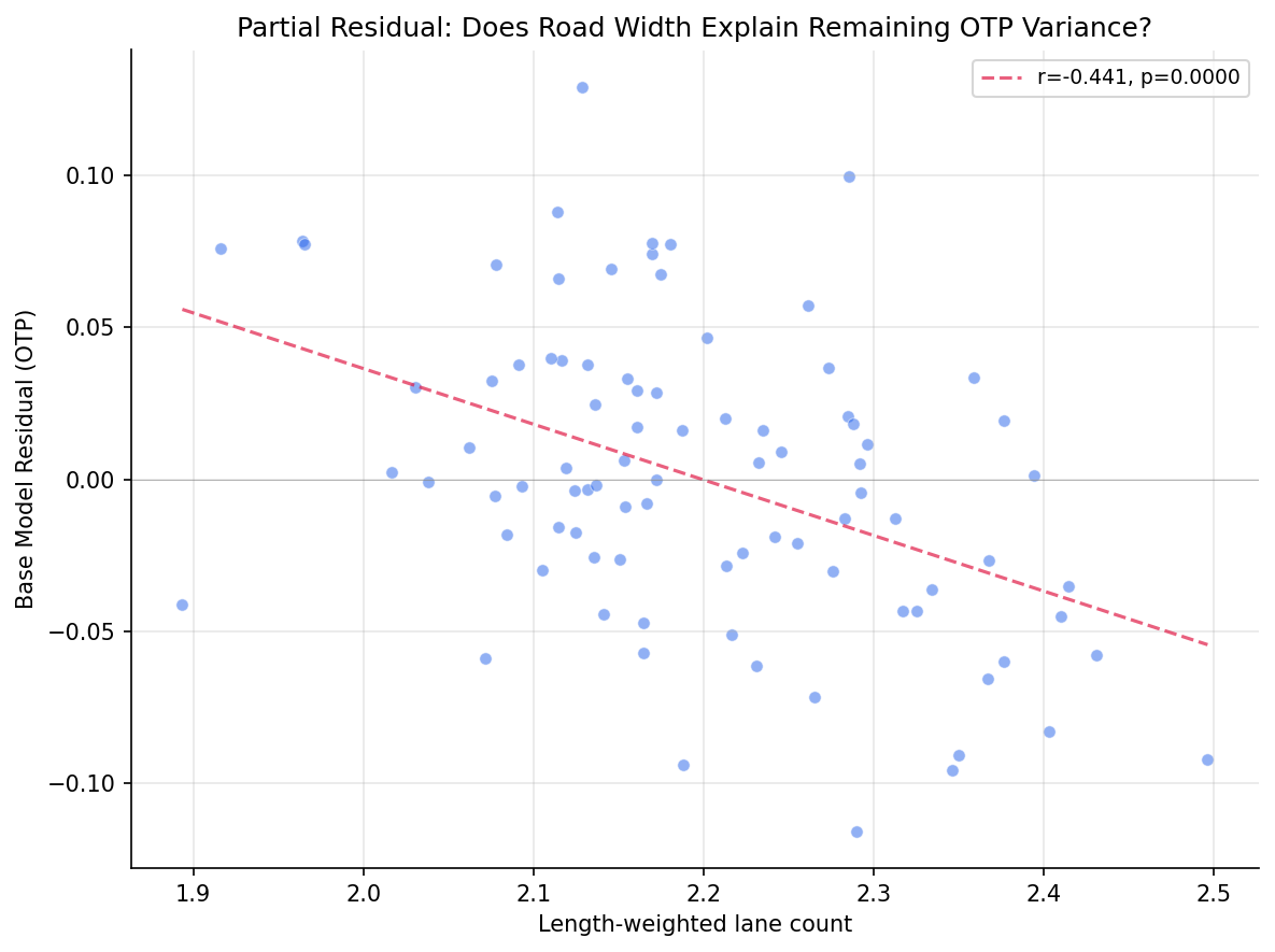 partial_residual