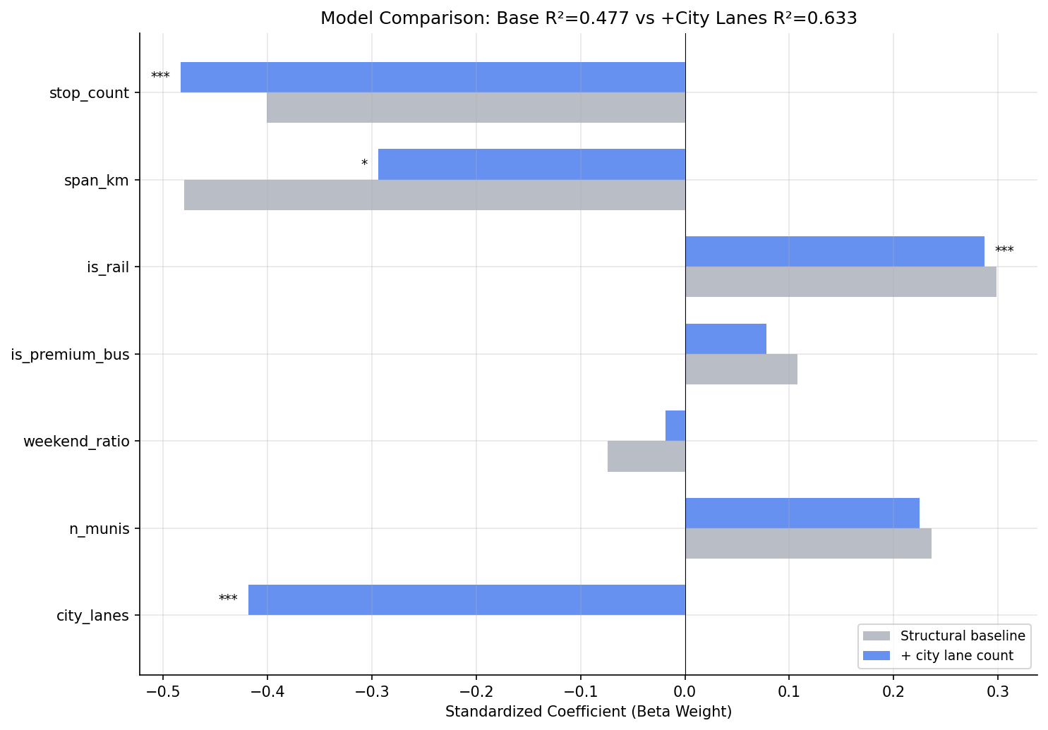 coefficient_comparison