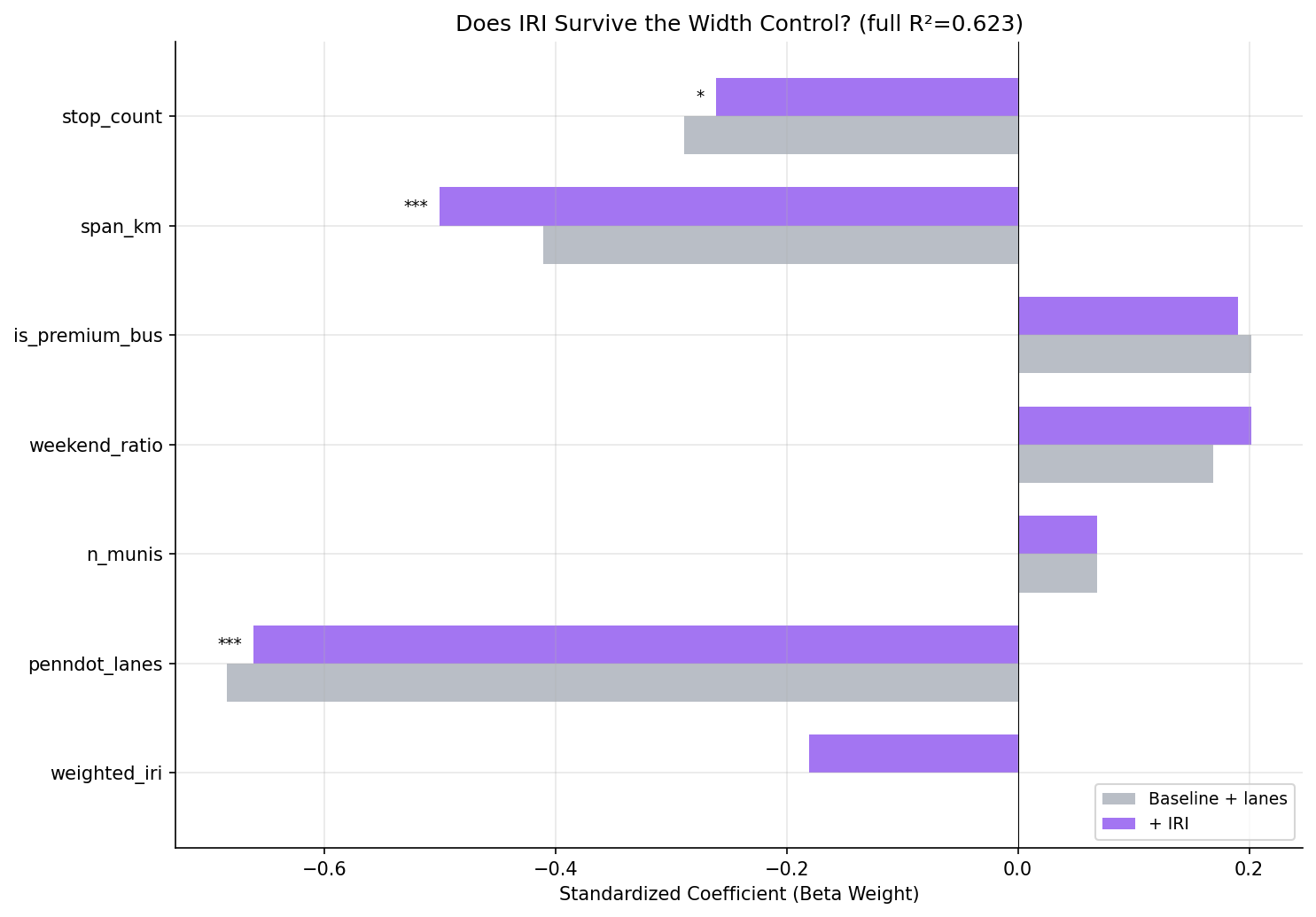 coefficient_comparison