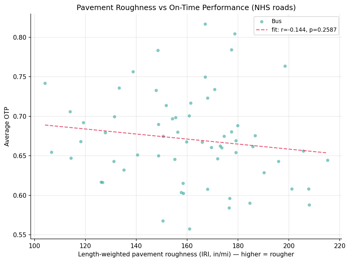 iri_vs_otp