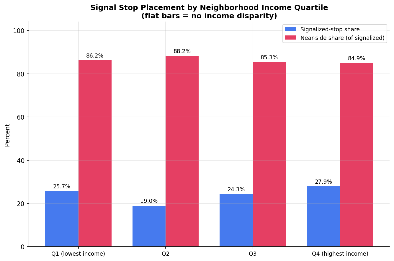 signal_share_by_income_quartile