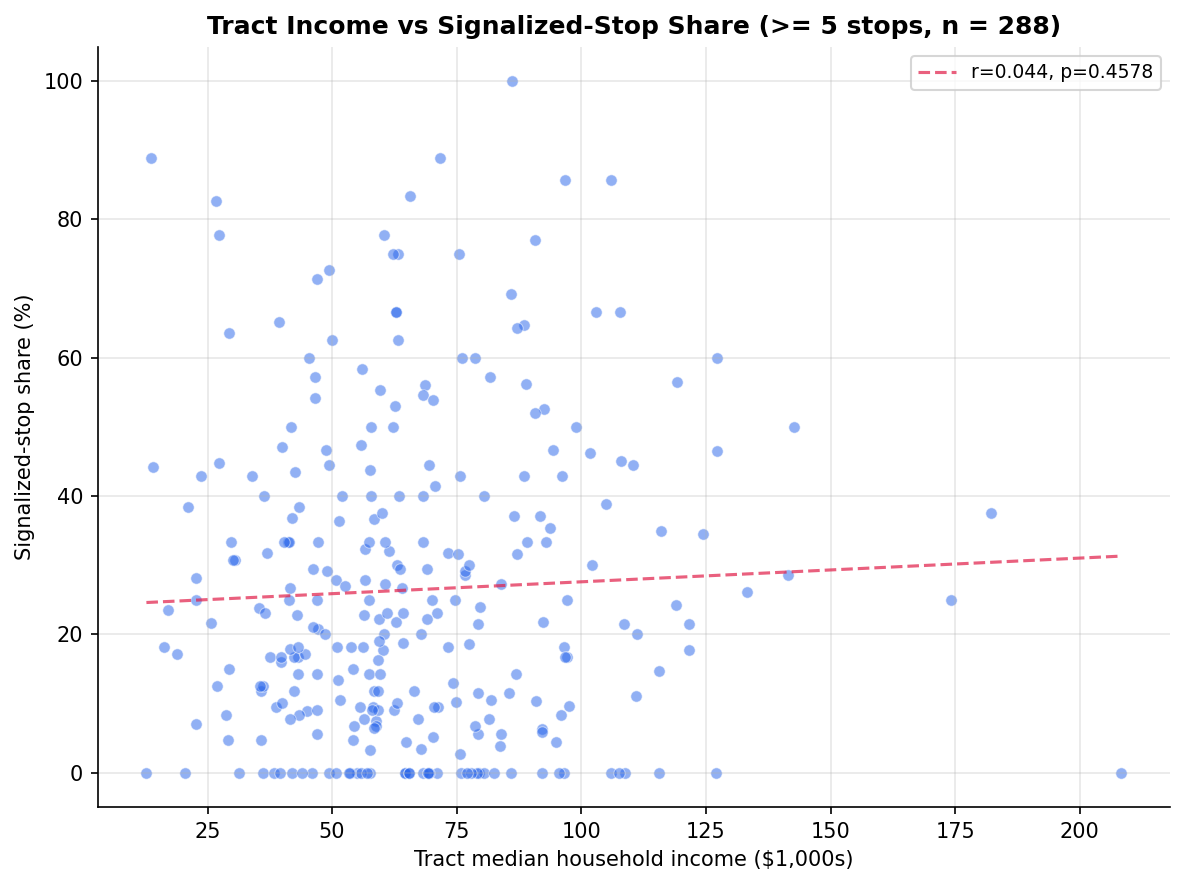 tract_income_vs_signal_share